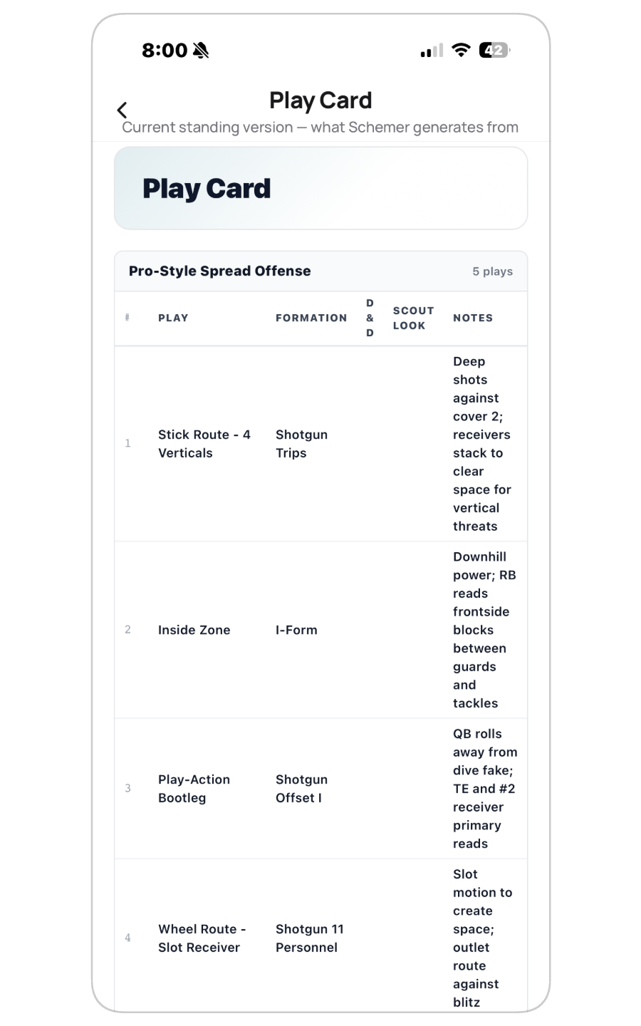 The extracted data rendered as a reusable digital template